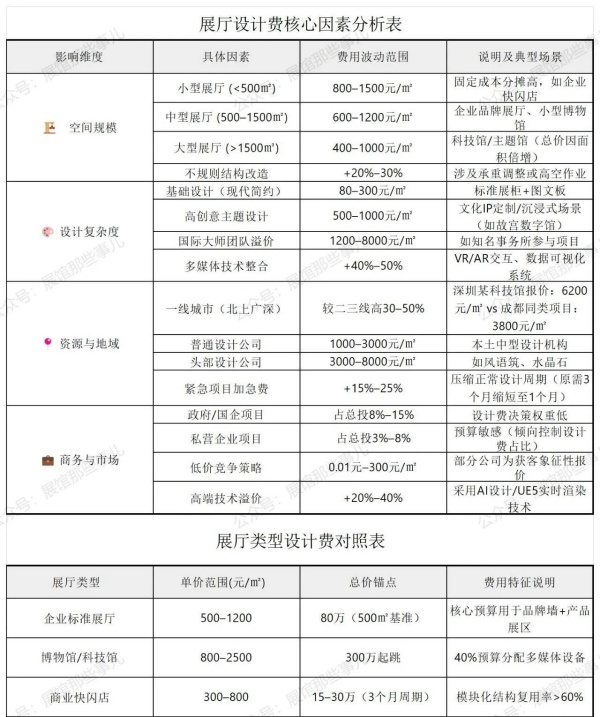 2025展廳設計費全解析